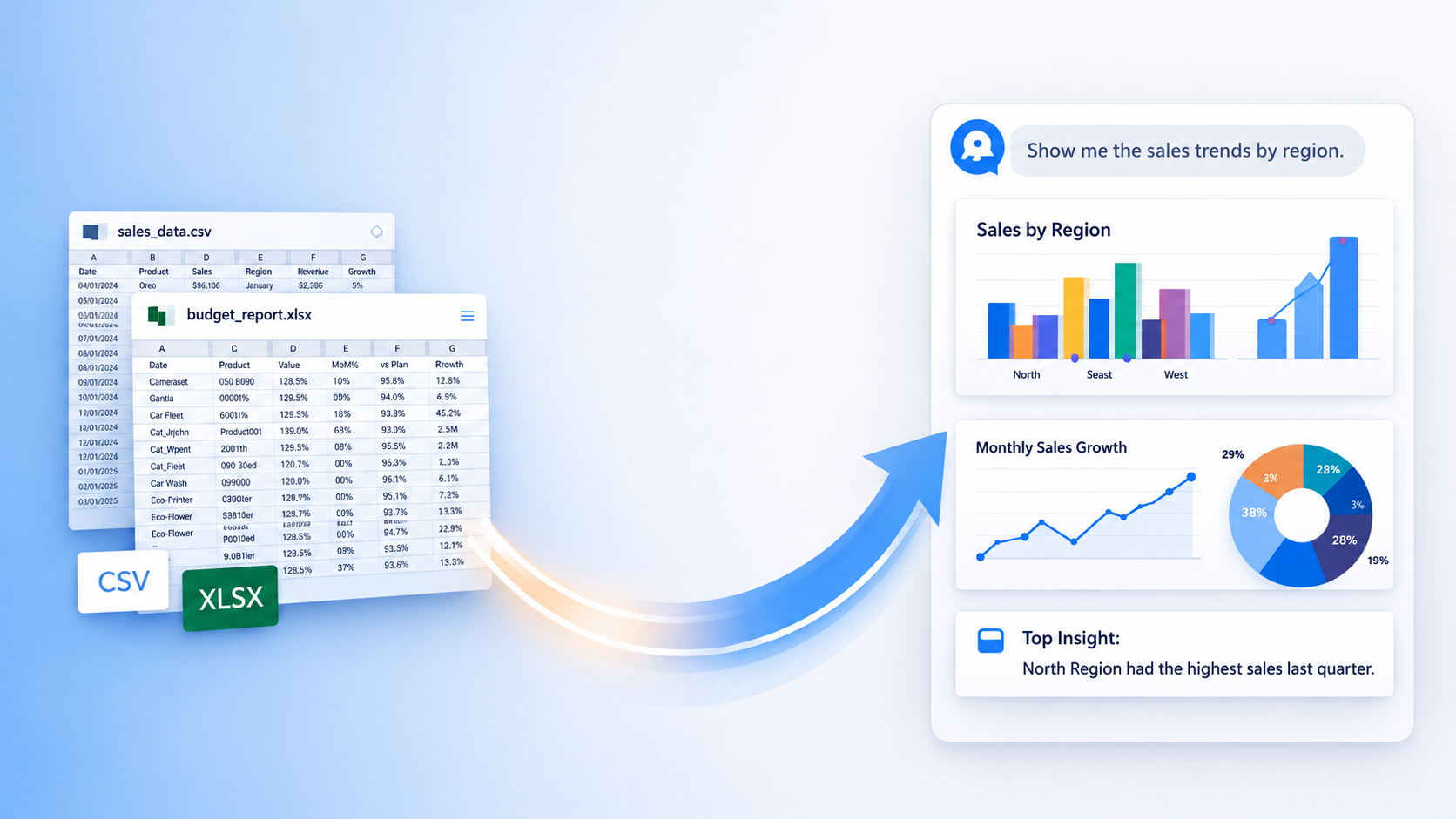 Analyze Excel and CSV data in seconds with PowerDataChat